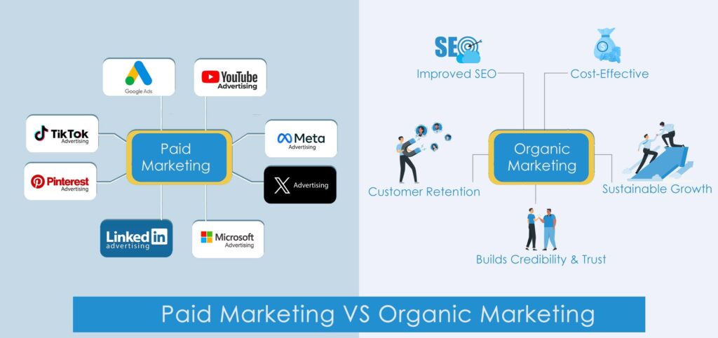 Paid-VS-Organic-Marketing-Inner-Image